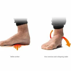 WeckMethod SoleSteps® -Rogue Fitness Shop WKM0002 WEB3 minkui